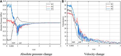 Study on Hydraulic Characteristics of Reactor Coolant Pump Shutdown Transition Process Based on Primary Circuit Closed System